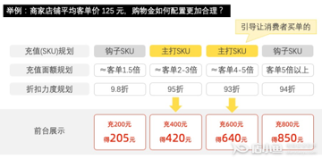 購物金商品如何發(fā)布